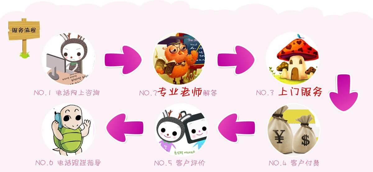 服务流程